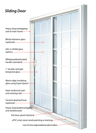 Sliding Patio Doors Newburgh