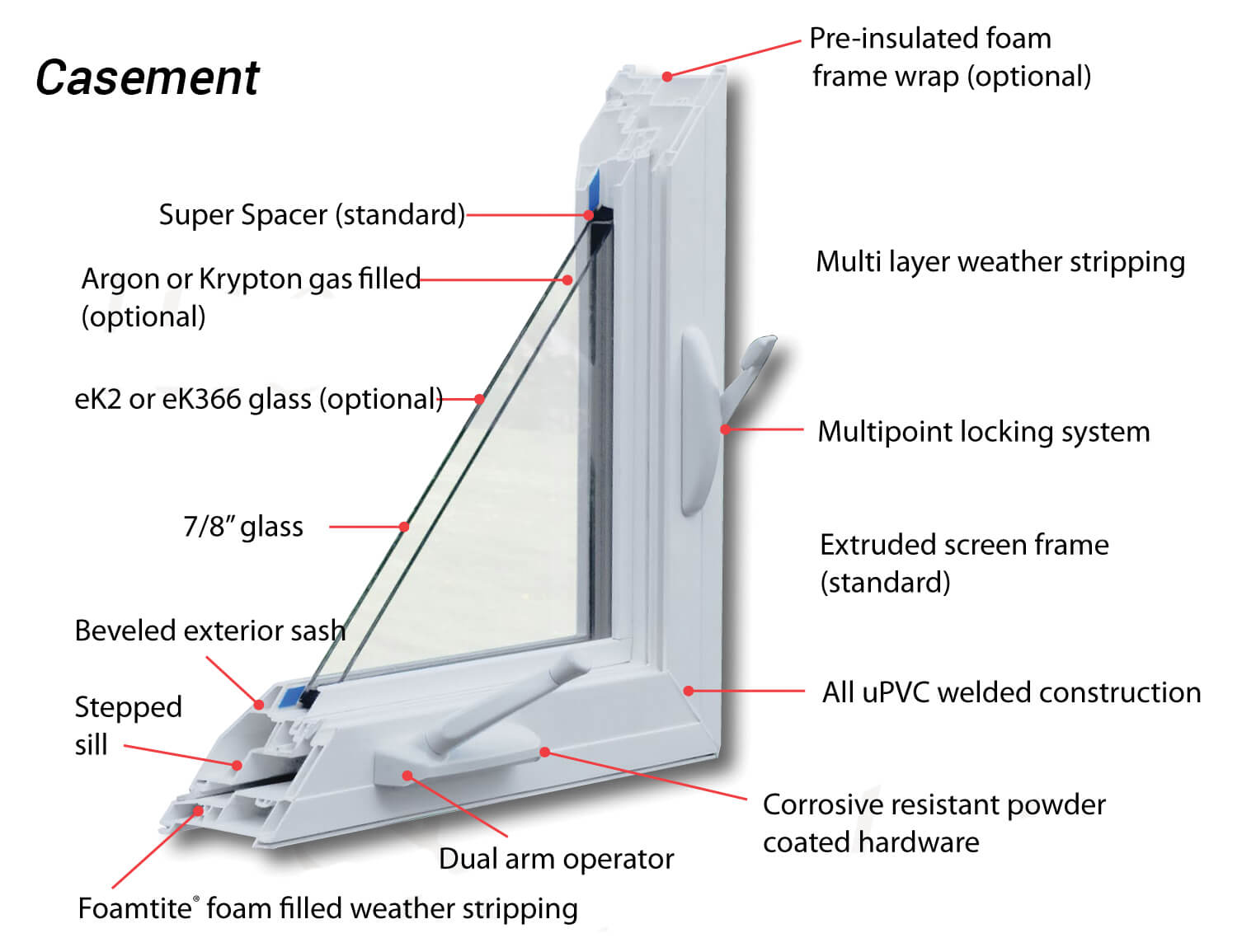 Casement Windows Warwick NY