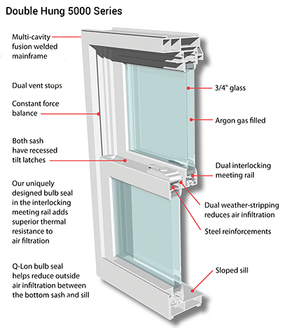  5000 Series Double Hung Windows Newburgh