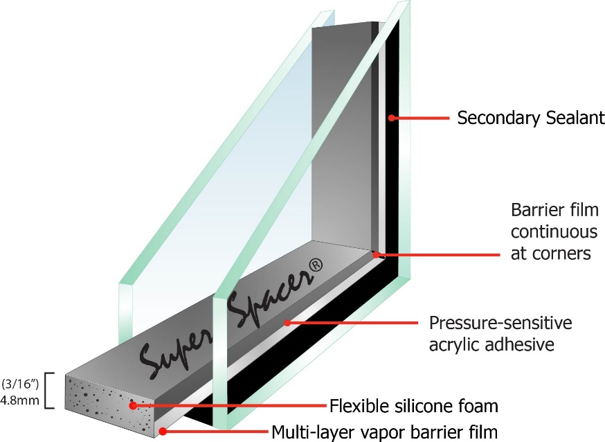 Super Spacer Replacement Windows